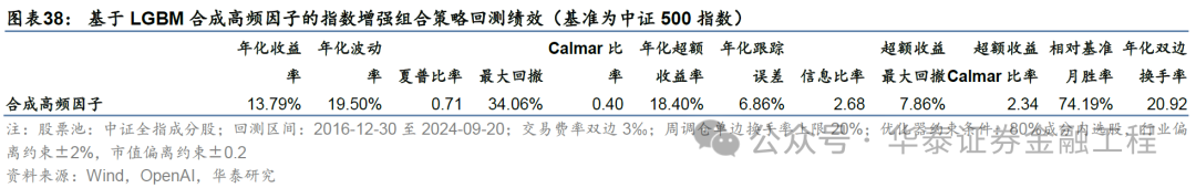 华泰金工 | GPT因子工厂2.0：基本面与高频因子挖掘  第34张