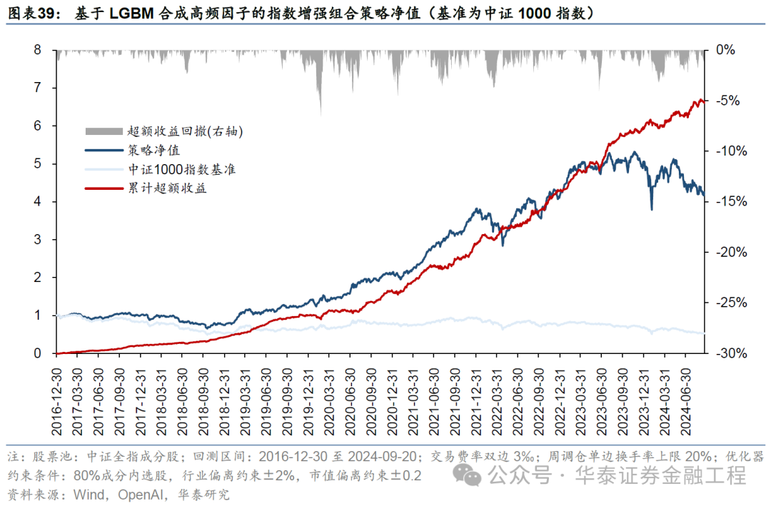 华泰金工 | GPT因子工厂2.0：基本面与高频因子挖掘  第35张