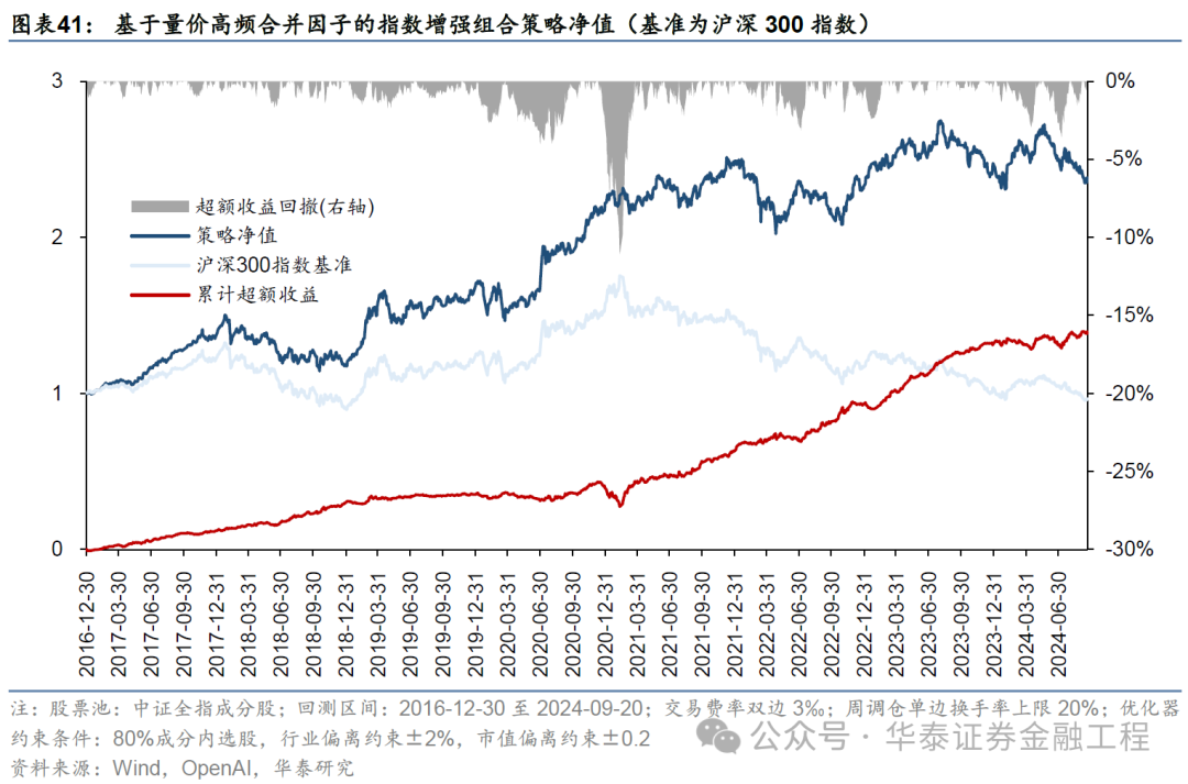 华泰金工 | GPT因子工厂2.0：基本面与高频因子挖掘  第37张