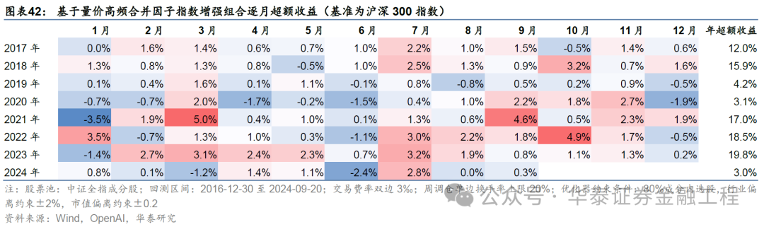 华泰金工 | GPT因子工厂2.0：基本面与高频因子挖掘  第38张