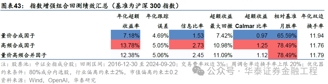 华泰金工 | GPT因子工厂2.0：基本面与高频因子挖掘  第39张