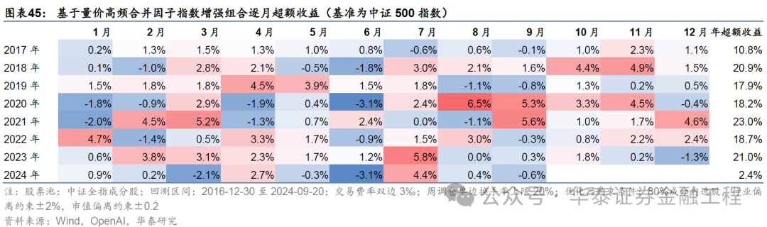 华泰金工 | GPT因子工厂2.0：基本面与高频因子挖掘  第41张