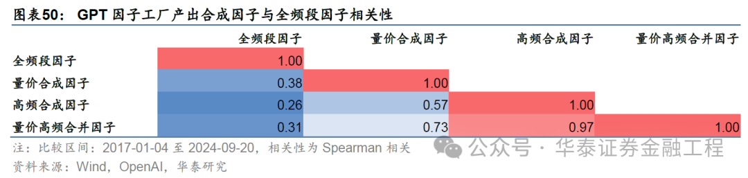 华泰金工 | GPT因子工厂2.0：基本面与高频因子挖掘  第46张