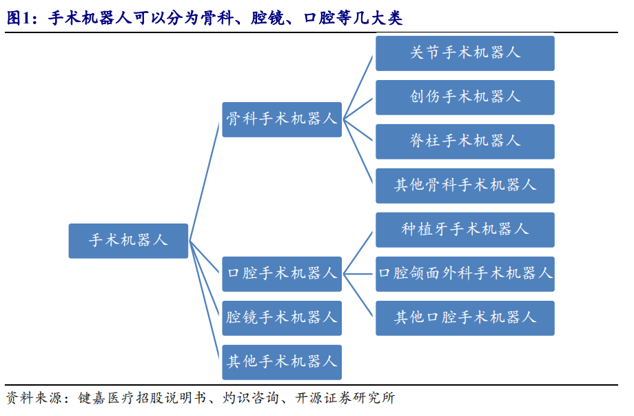 开源北交所深度 | 手术机器人市场规模有望达300亿  第6张