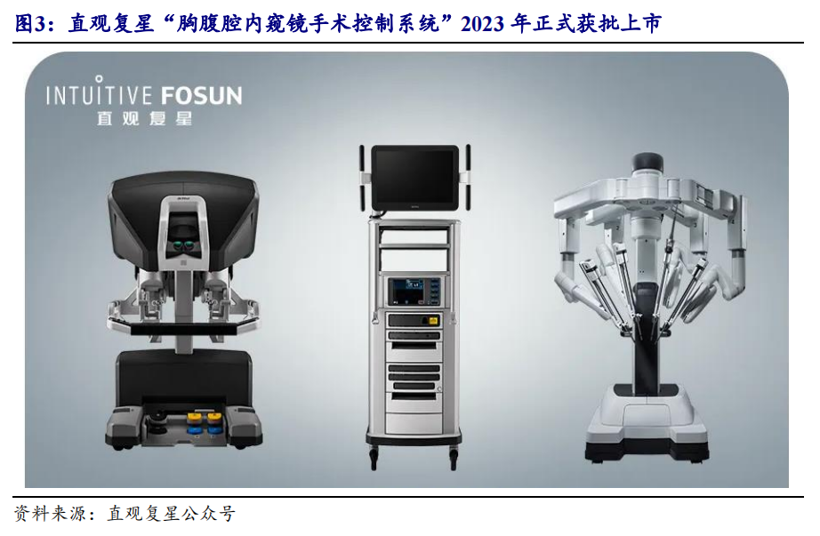 开源北交所深度 | 手术机器人市场规模有望达300亿  第8张