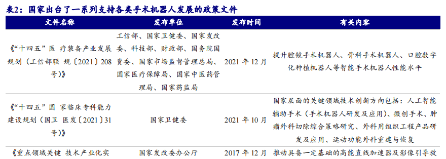 开源北交所深度 | 手术机器人市场规模有望达300亿  第13张