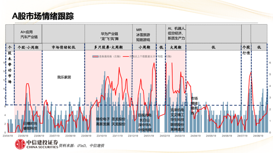 中信建投策略陈果：哪些热点有望继续上涨？  第6张