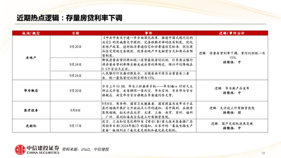 中信建投策略陈果：哪些热点有望继续上涨？  第13张