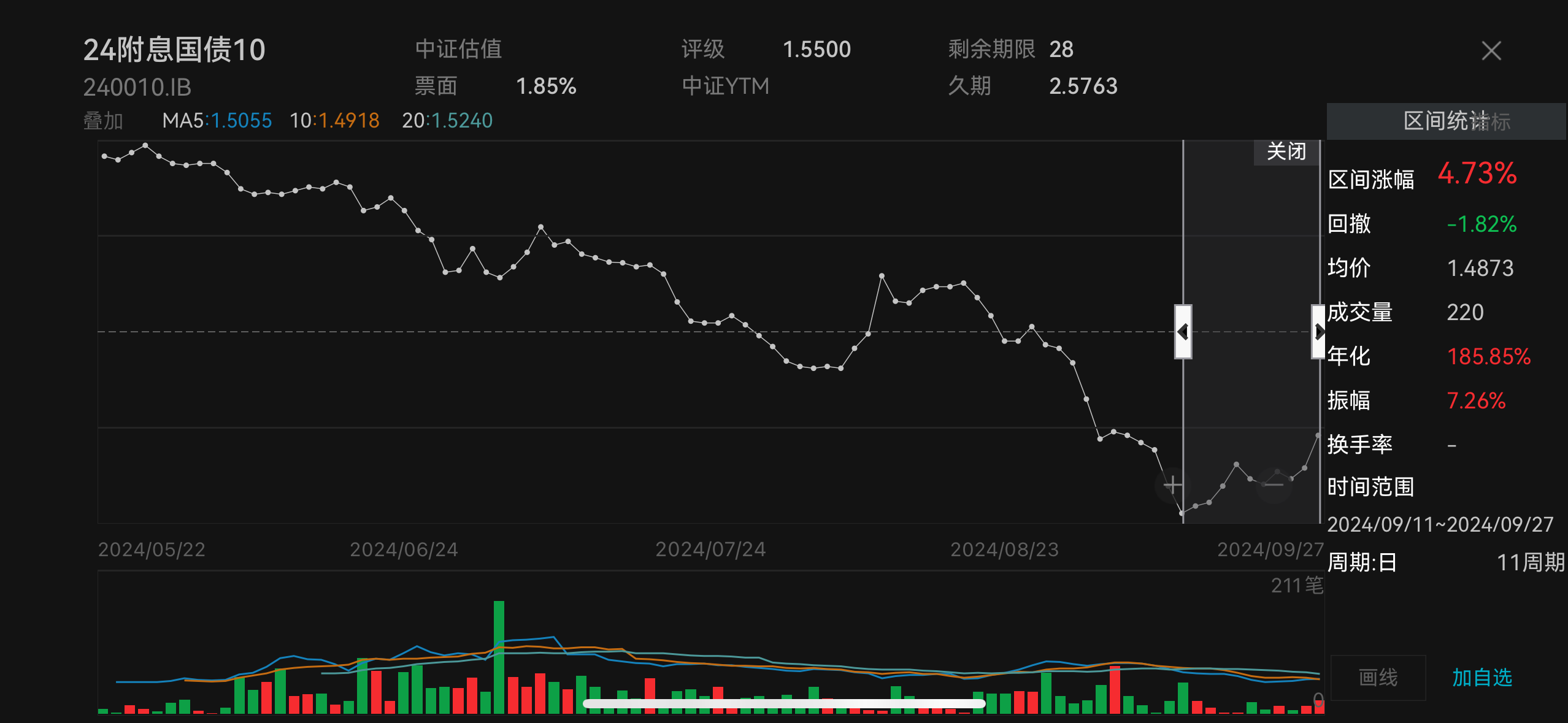 A股单周猛涨13%，股债跷跷板效应下，债基比理财更“受伤”  第2张