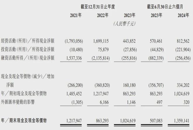 放贷公司中和农信冲刺港股：年营收31.8亿 TPG与蚂蚁集团是股东  第3张