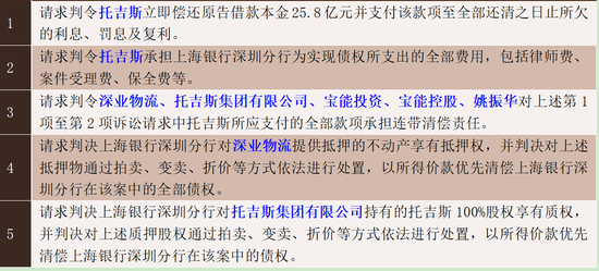 上海银行与宝能系再添新案 三起诉讼的涉案本金已近百亿  第2张