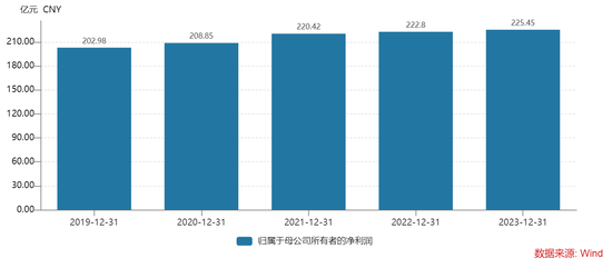 上海银行与宝能系再添新案 三起诉讼的涉案本金已近百亿  第3张