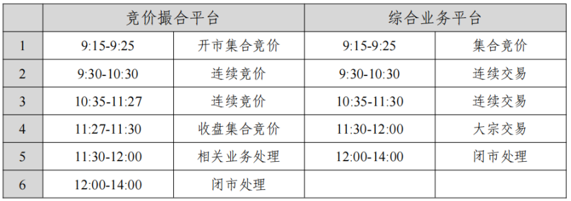 上交所，正在全网测试！券商IT部门，周末大加班  第2张