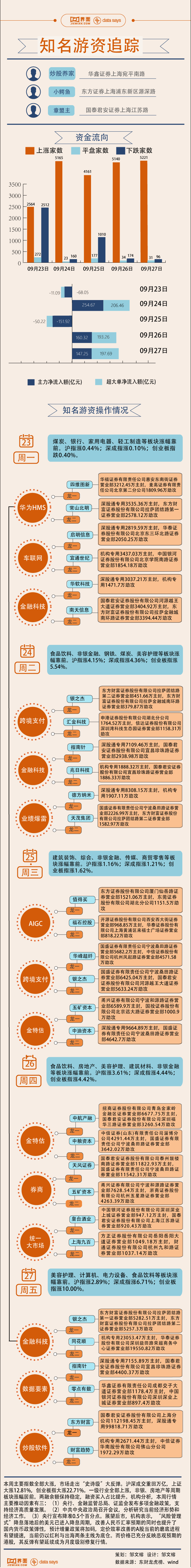 【图解】市场迎“史诗级”反弹，21亿资金打板东方财富  第2张