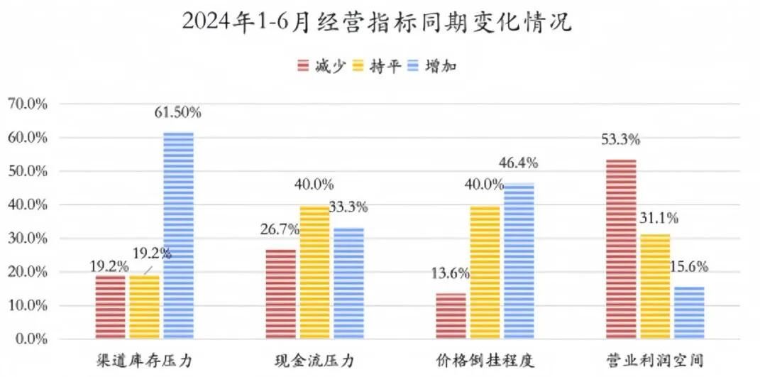 开窖力破不酿酒传闻！宋河正在“找回自己”  第4张