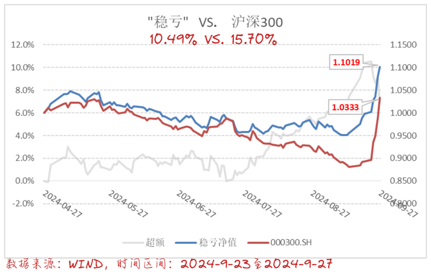 假如有牛市，未来主角是什么？5月以来绝对收益10.19%  第1张