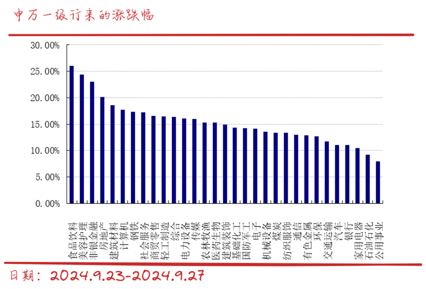 假如有牛市，未来主角是什么？5月以来绝对收益10.19%  第2张