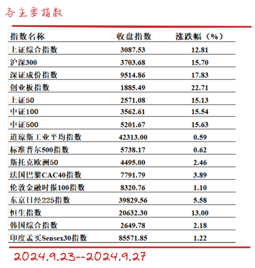 假如有牛市，未来主角是什么？5月以来绝对收益10.19%  第3张