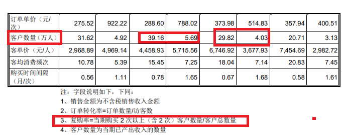 嘉立创“不差钱”仍要募资42亿元 前五大客户收入占比畸低背后关键数据“倒挂”|IPO高募资  第4张