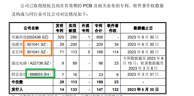 嘉立创“不差钱”仍要募资42亿元 前五大客户收入占比畸低背后关键数据“倒挂”|IPO高募资  第5张