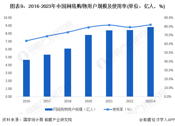 重磅！阿里、京东即将实现互通：淘宝天猫将接入京东物流，京东将接入菜鸟并引入支付宝支付【附电子商务行业竞争格局分析】  第3张