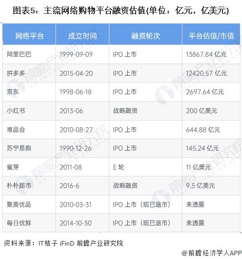 重磅！阿里、京东即将实现互通：淘宝天猫将接入京东物流，京东将接入菜鸟并引入支付宝支付【附电子商务行业竞争格局分析】  第4张