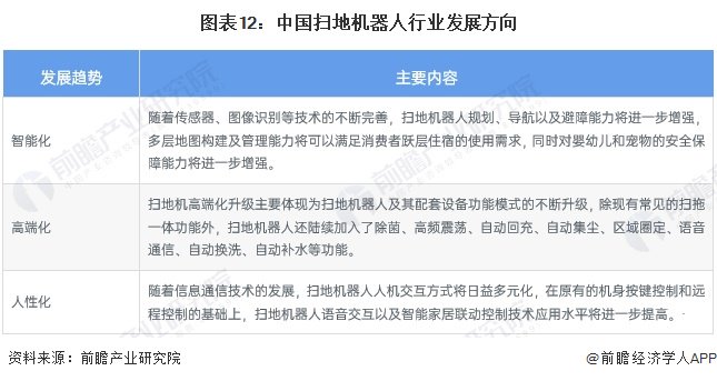 2024年中国扫地机器人市场现状及发展趋势分析 中国扫地机器人生产水平稳定，市场规模保持稳步增长【组图】  第5张