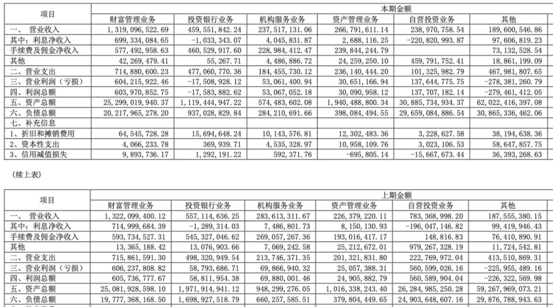 国金证券又一单保荐项目被撤回！年内IPO撤否率61.54%  第10张