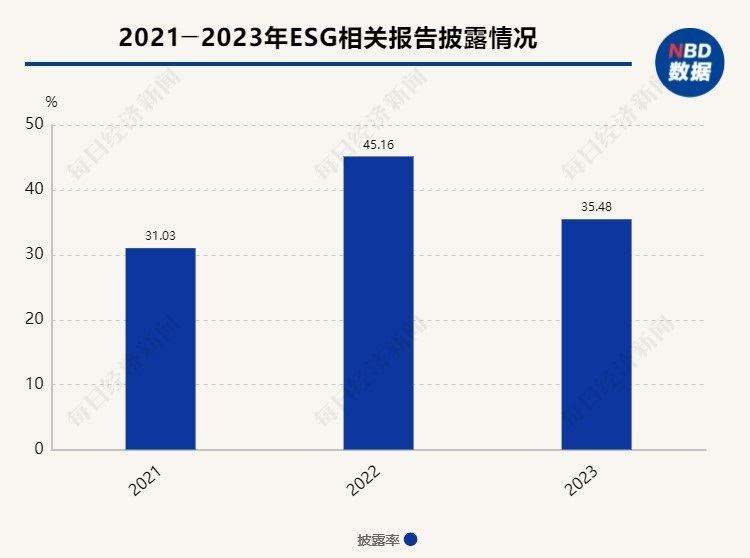 A股十大热门行业ESG信披观察⑧ | 预制菜行业：ESG信披率下降近10个百分点，行业量化数据披露水平较低  第1张