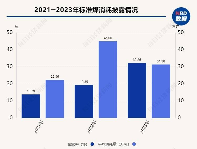 A股十大热门行业ESG信披观察⑧ | 预制菜行业：ESG信披率下降近10个百分点，行业量化数据披露水平较低  第2张