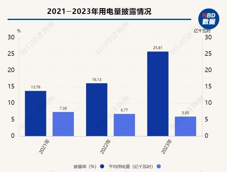 A股十大热门行业ESG信披观察⑧ | 预制菜行业：ESG信披率下降近10个百分点，行业量化数据披露水平较低  第3张