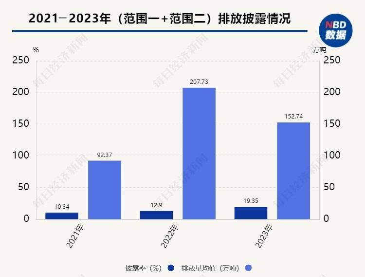 A股十大热门行业ESG信披观察⑧ | 预制菜行业：ESG信披率下降近10个百分点，行业量化数据披露水平较低  第4张