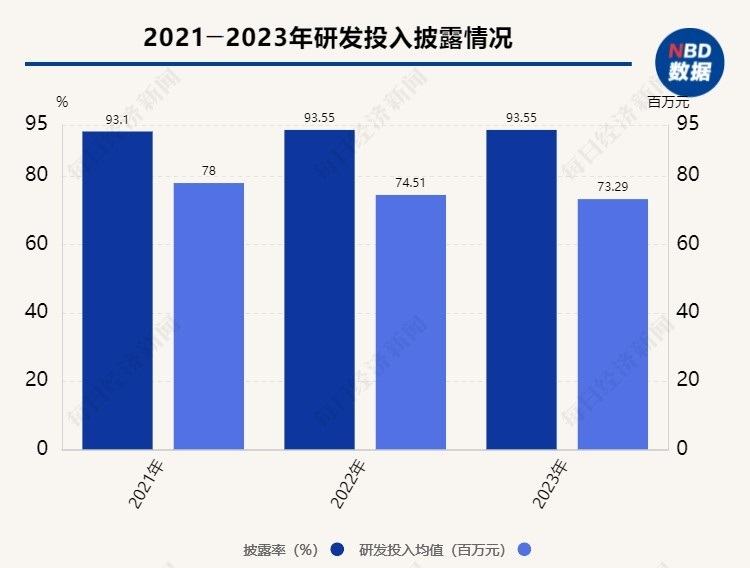 A股十大热门行业ESG信披观察⑧ | 预制菜行业：ESG信披率下降近10个百分点，行业量化数据披露水平较低  第5张