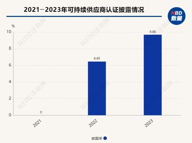 A股十大热门行业ESG信披观察⑧ | 预制菜行业：ESG信披率下降近10个百分点，行业量化数据披露水平较低  第6张