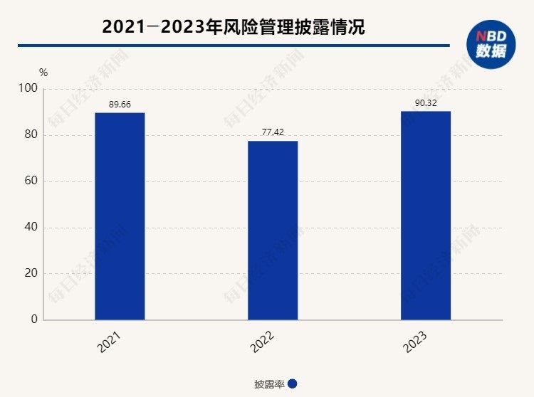 A股十大热门行业ESG信披观察⑧ | 预制菜行业：ESG信披率下降近10个百分点，行业量化数据披露水平较低  第7张