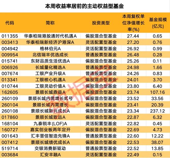 火爆！ETF市场净流入超500亿元，份额增长超185亿份  第1张