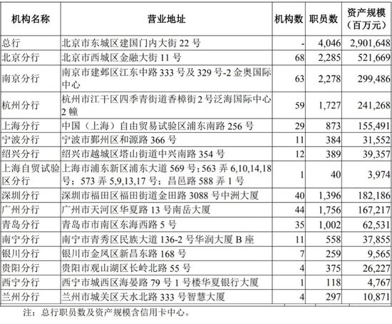 华夏银行中高层人事调整 新任行长任职资格半年未获核准  第6张