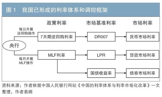 优化货币政策框架 健全市场化利率调控机制