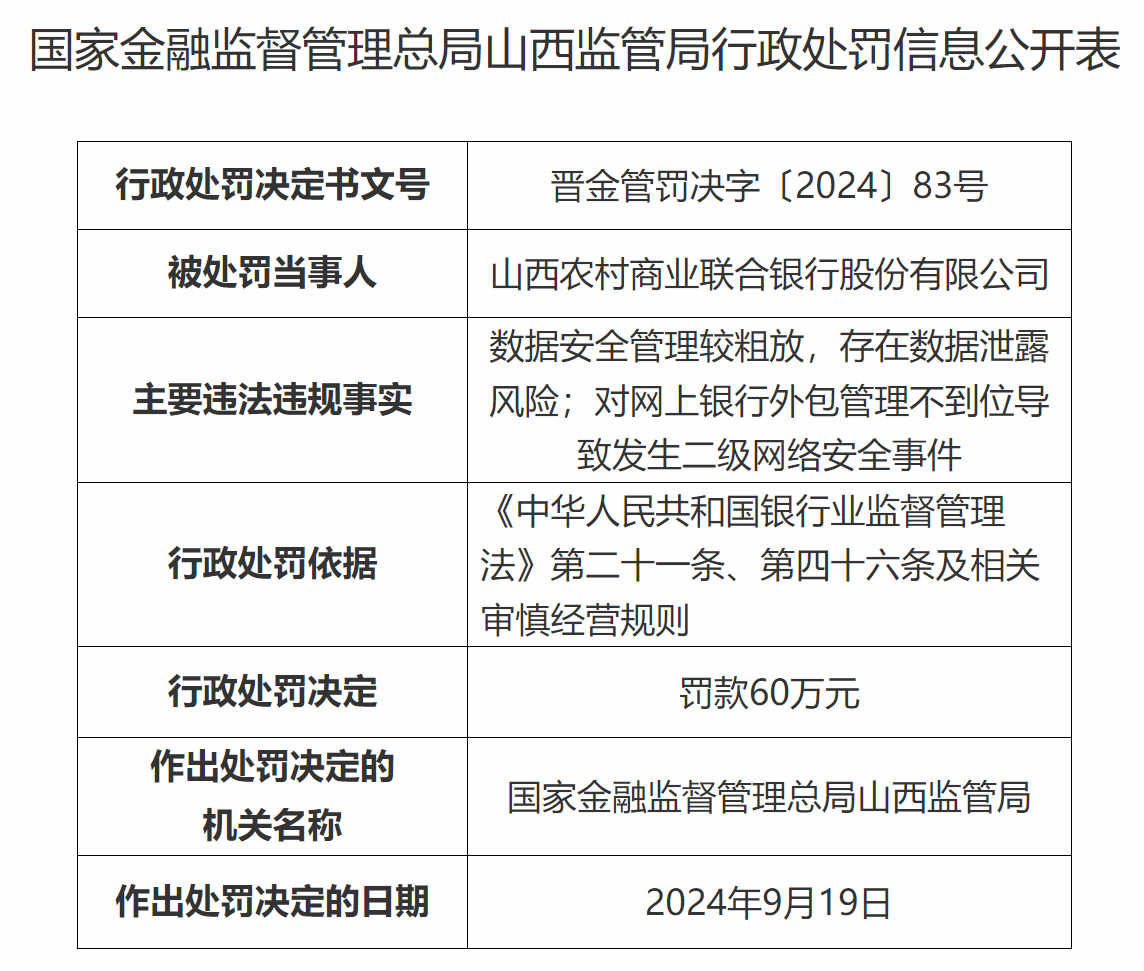 山西农商联合银行收开业后首张罚单！行长上任前因接受高档宴请，被官方通报  第2张