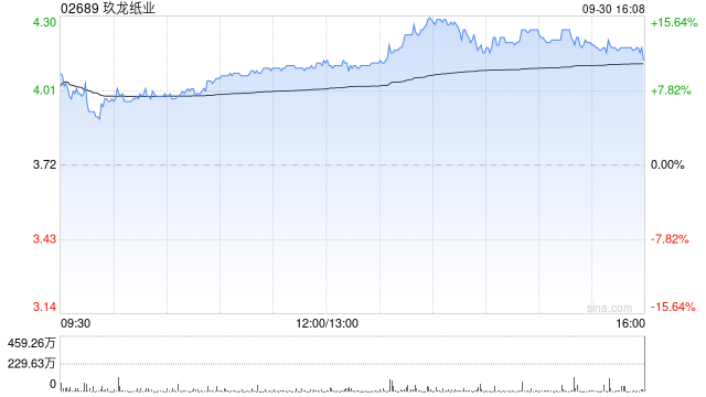 高盛：维持玖龙纸业“中性”评级 目标价上调至3.8港元  第1张