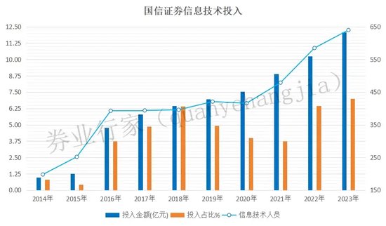 大涨又大悲！国信APP崩了，投资者太热情，还是？  第5张