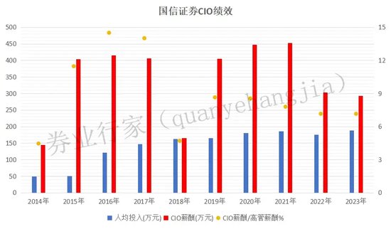 大涨又大悲！国信APP崩了，投资者太热情，还是？  第6张