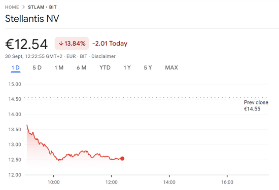 欧美股走低，中概继续大涨，中概指数曾涨超7%，蔚来曾涨超18%  第7张