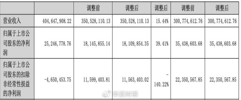 遭遇股权转让方变卦，启迪药业1.41亿元收购“夭折”  第4张