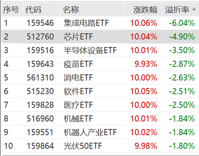 ETF日报：半导体芯片行业基本面或将显著改善，可以关注芯片ETF