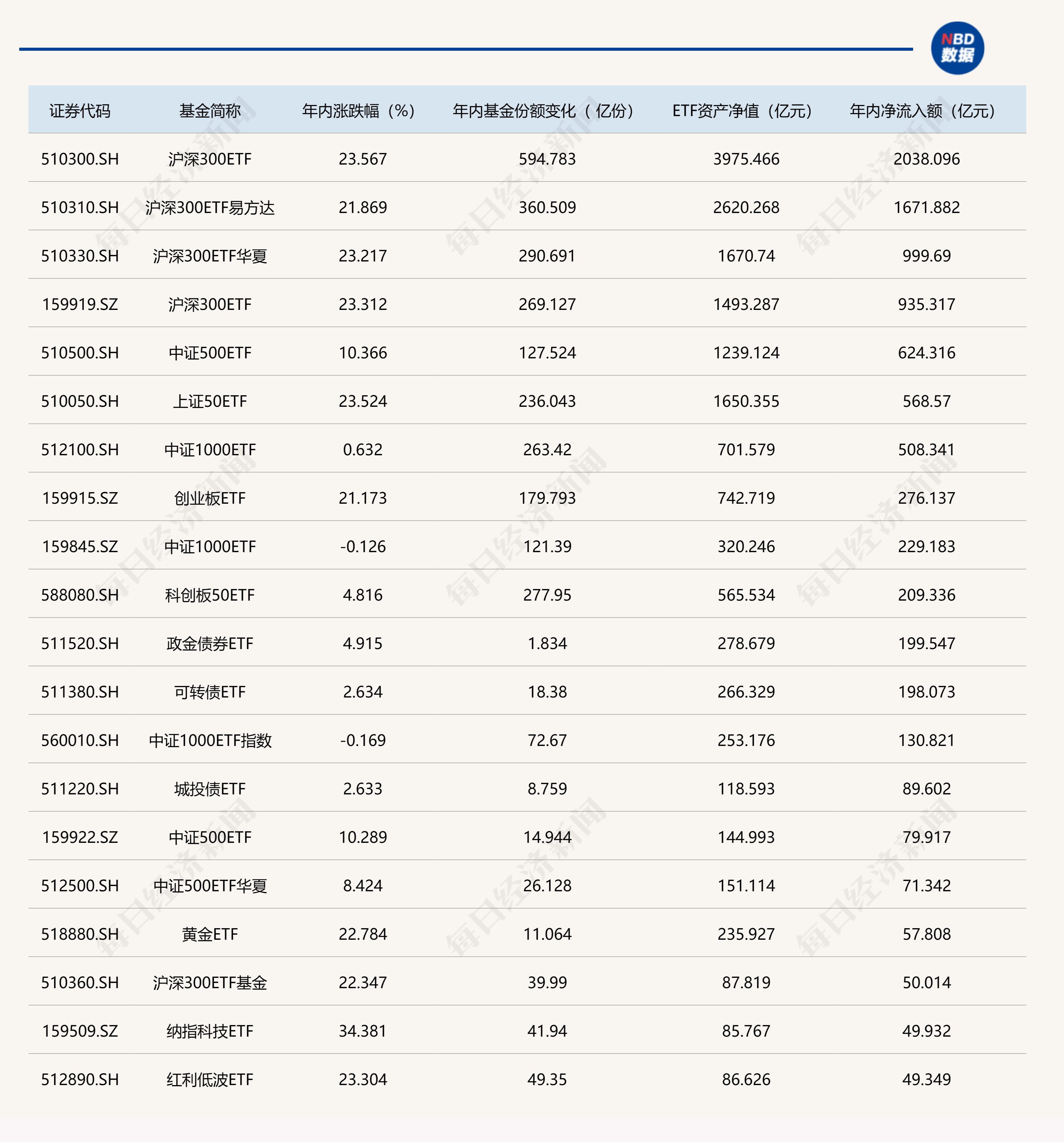 罕见大动作！前三季度超9000亿资金借道ETF进场扫货，这些板块还没收复“失地”，正被机构疯狂抄底  第1张