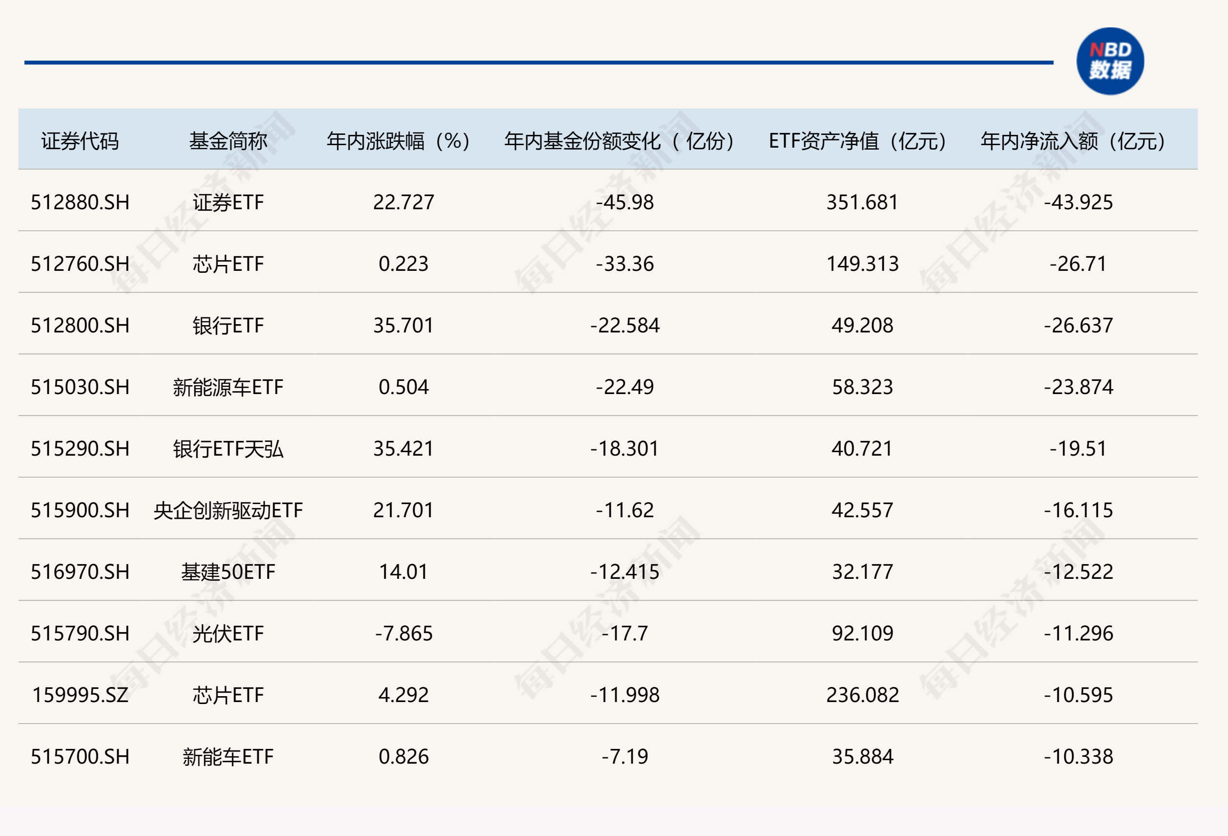 罕见大动作！前三季度超9000亿资金借道ETF进场扫货，这些板块还没收复“失地”，正被机构疯狂抄底  第3张