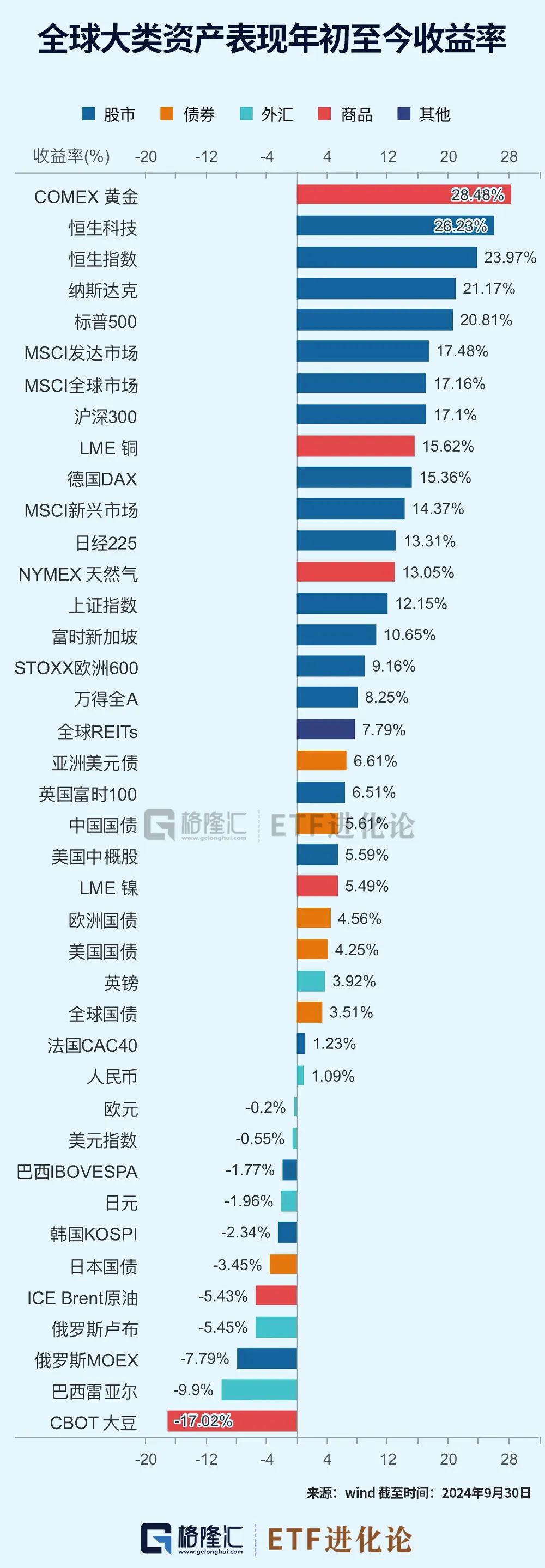 史诗级暴涨中，ETF成为最锋利的矛！