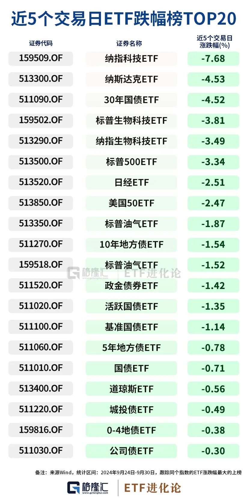 史诗级暴涨中，ETF成为最锋利的矛！  第5张