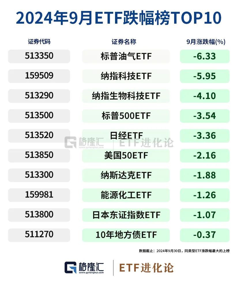 史诗级暴涨中，ETF成为最锋利的矛！  第6张